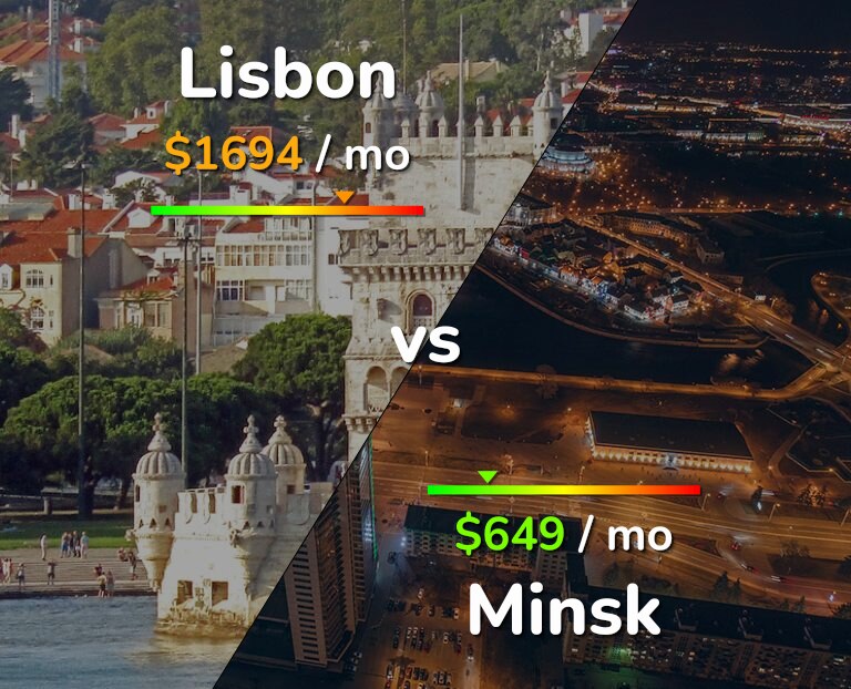 Cost of living in Lisbon vs Minsk infographic