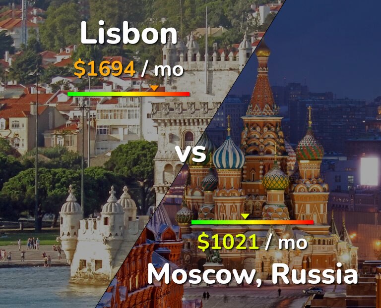 Cost of living in Lisbon vs Moscow infographic