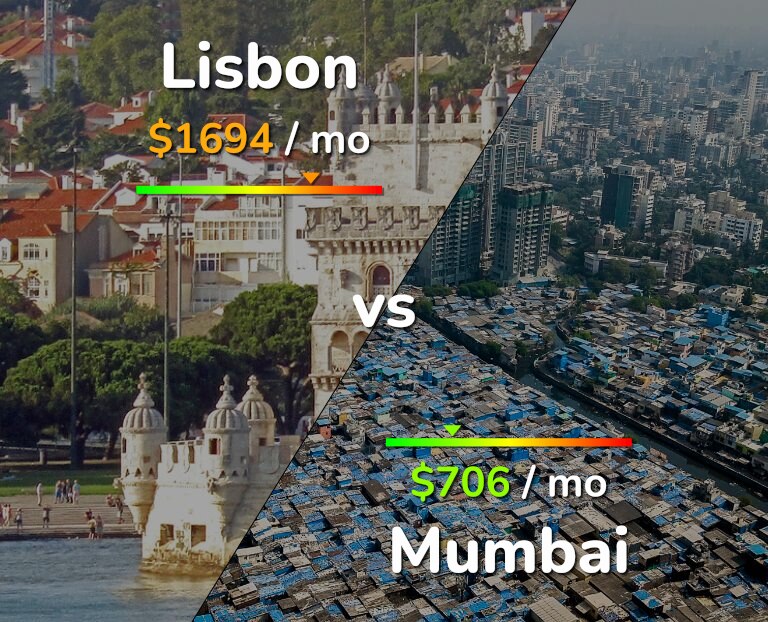 Cost of living in Lisbon vs Mumbai infographic