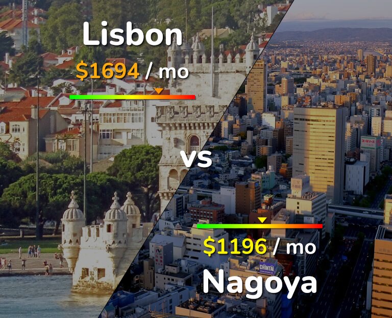 Cost of living in Lisbon vs Nagoya infographic