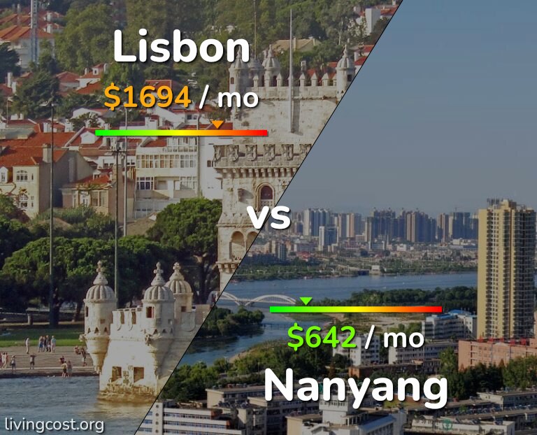 Cost of living in Lisbon vs Nanyang infographic