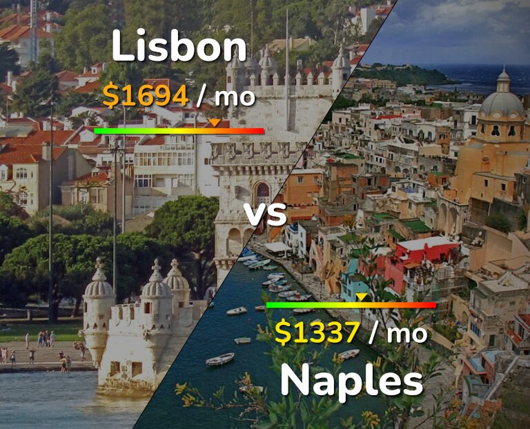 Cost of living in Lisbon vs Naples infographic