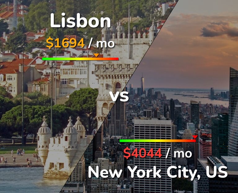 Cost of living in Lisbon vs New York City infographic