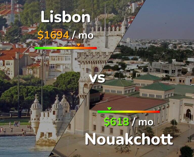 Cost of living in Lisbon vs Nouakchott infographic