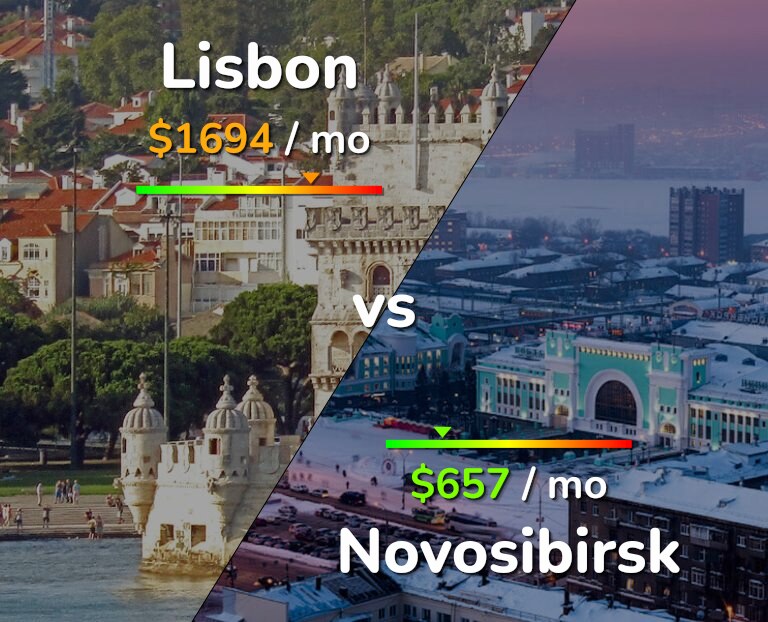 Cost of living in Lisbon vs Novosibirsk infographic