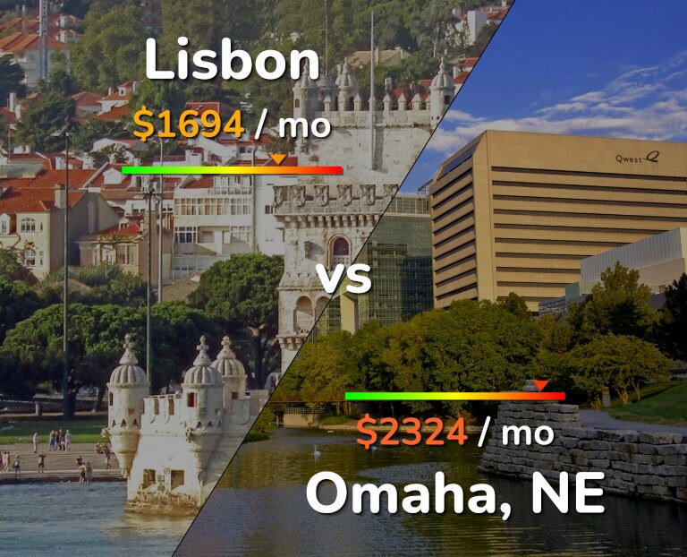 Cost of living in Lisbon vs Omaha infographic
