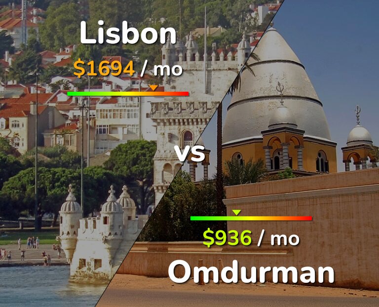 Cost of living in Lisbon vs Omdurman infographic