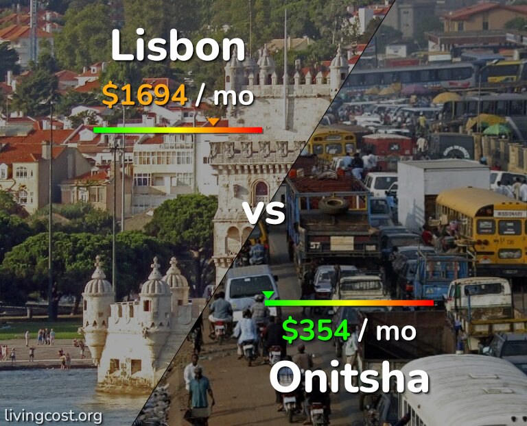 Cost of living in Lisbon vs Onitsha infographic