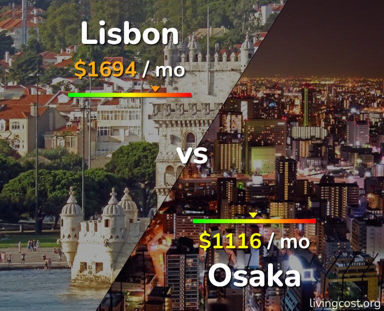 Cost of living in Lisbon vs Osaka infographic