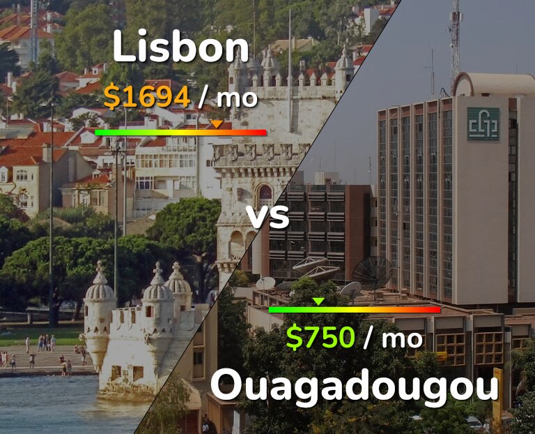 Cost of living in Lisbon vs Ouagadougou infographic