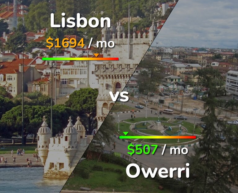 Cost of living in Lisbon vs Owerri infographic
