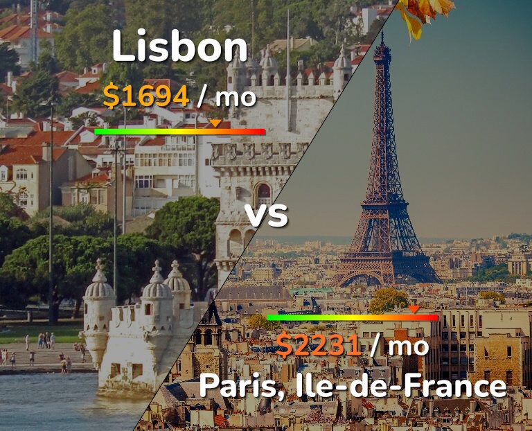 Cost of living in Lisbon vs Paris infographic