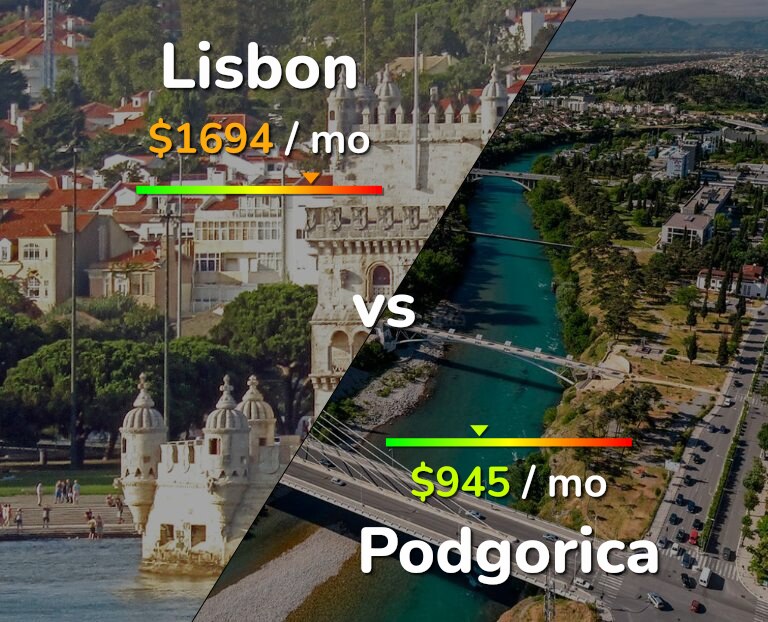 Cost of living in Lisbon vs Podgorica infographic