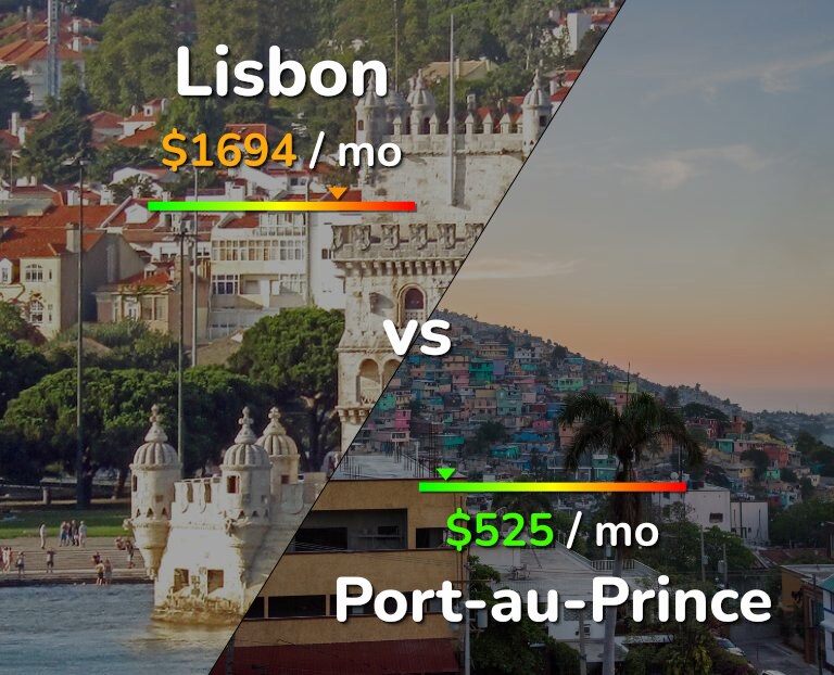 Cost of living in Lisbon vs Port-au-Prince infographic