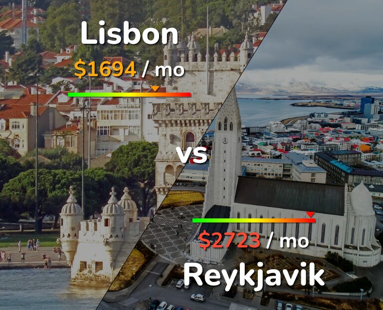 Cost of living in Lisbon vs Reykjavik infographic