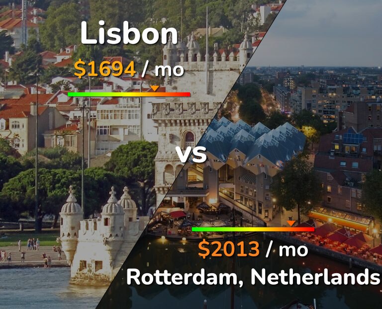 Cost of living in Lisbon vs Rotterdam infographic