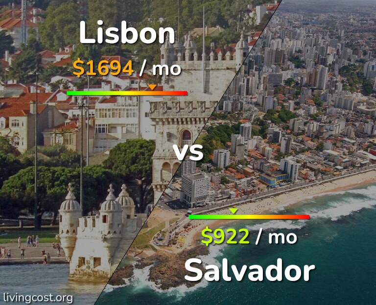 Cost of living in Lisbon vs Salvador infographic