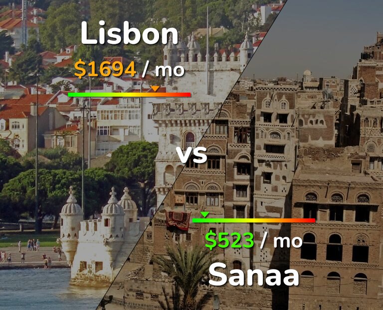 Cost of living in Lisbon vs Sanaa infographic