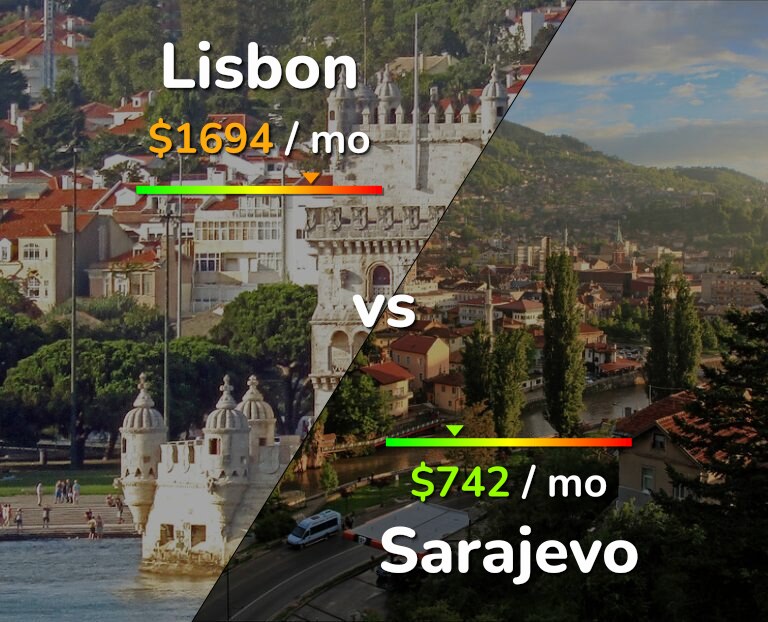 Cost of living in Lisbon vs Sarajevo infographic