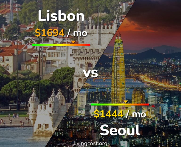 Cost of living in Lisbon vs Seoul infographic