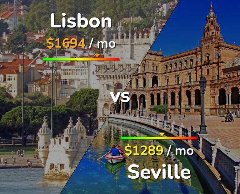 Cost of living in Lisbon vs Seville infographic