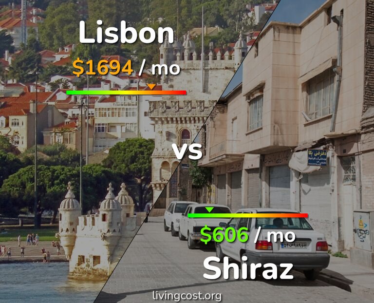 Cost of living in Lisbon vs Shiraz infographic
