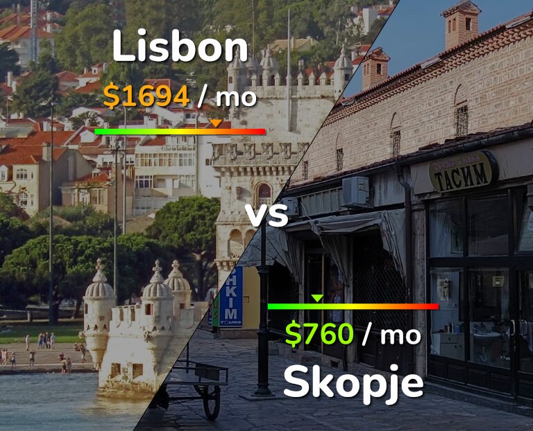 Cost of living in Lisbon vs Skopje infographic