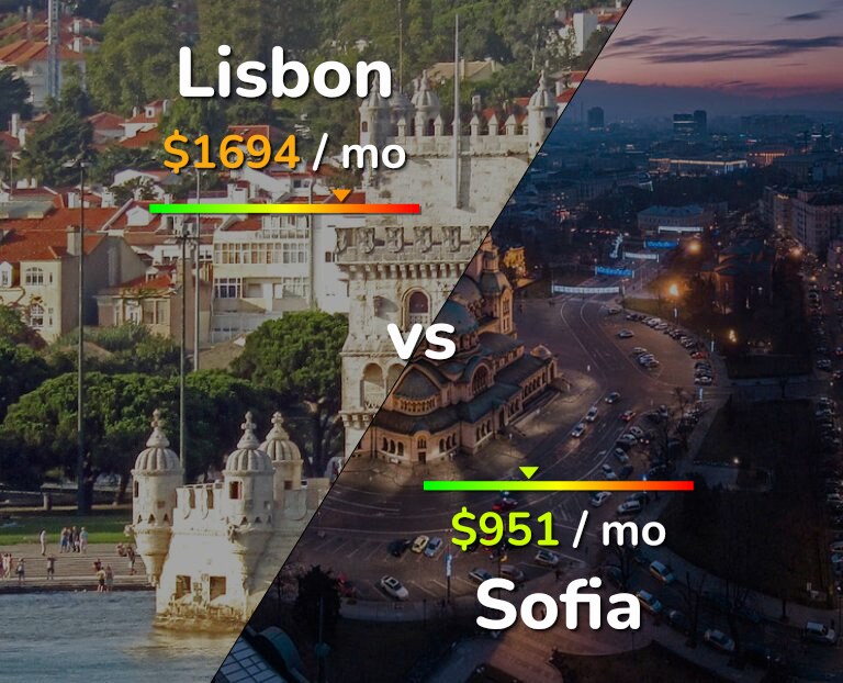 Cost of living in Lisbon vs Sofia infographic