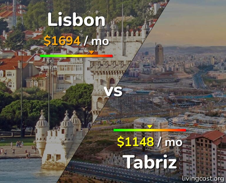 Cost of living in Lisbon vs Tabriz infographic