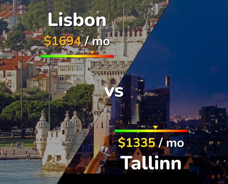 Cost of living in Lisbon vs Tallinn infographic