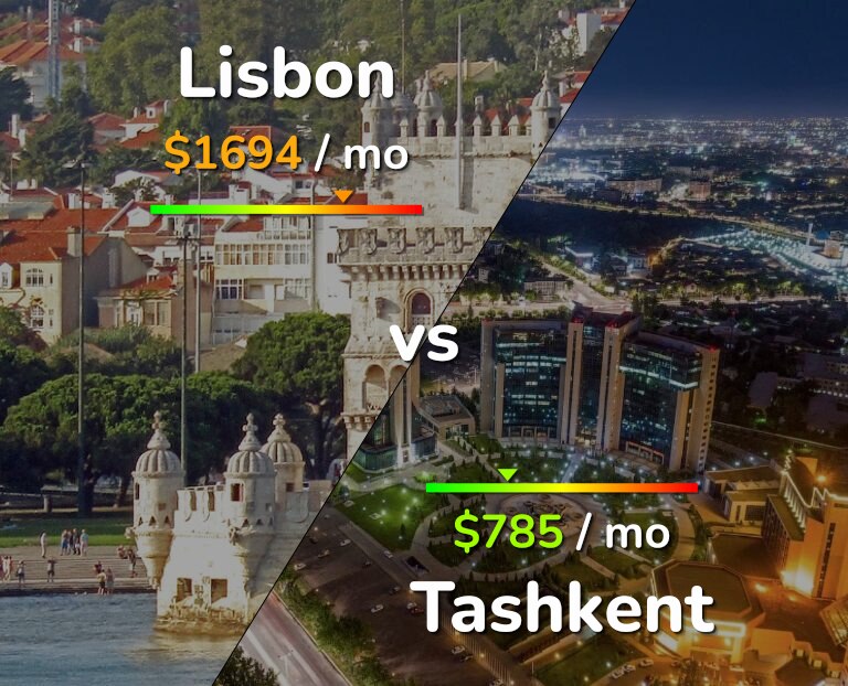 Cost of living in Lisbon vs Tashkent infographic