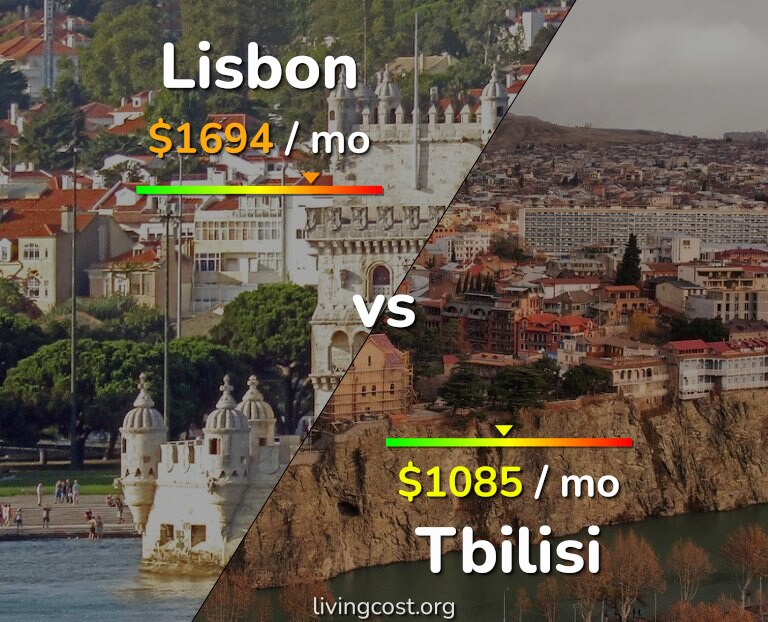 Cost of living in Lisbon vs Tbilisi infographic