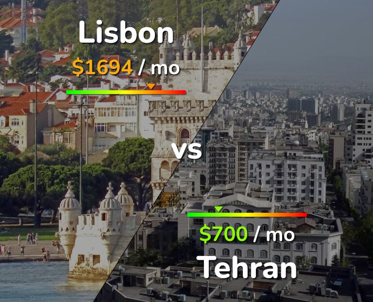 Cost of living in Lisbon vs Tehran infographic