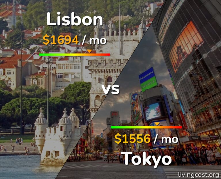 Cost of living in Lisbon vs Tokyo infographic