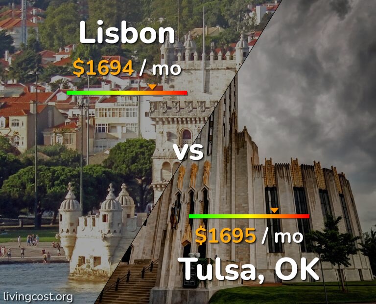 Cost of living in Lisbon vs Tulsa infographic