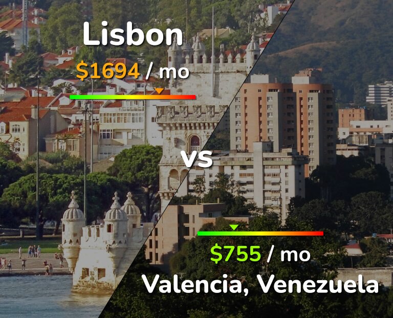 Cost of living in Lisbon vs Valencia, Venezuela infographic
