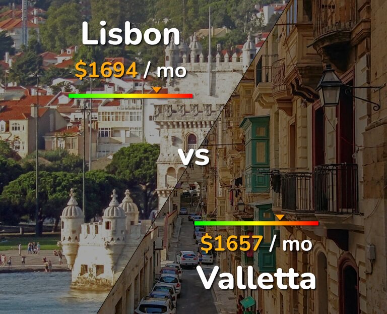Cost of living in Lisbon vs Valletta infographic