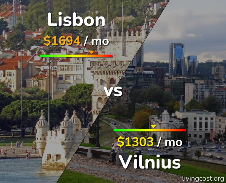 Cost of living in Lisbon vs Vilnius infographic