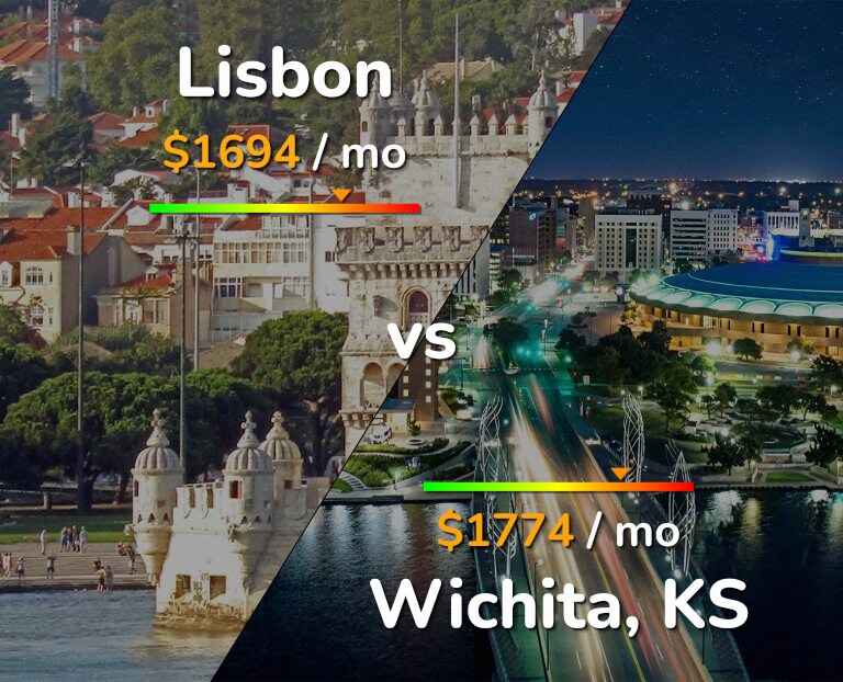Cost of living in Lisbon vs Wichita infographic