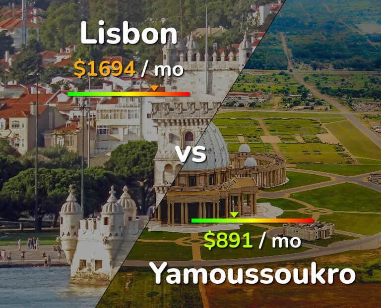 Cost of living in Lisbon vs Yamoussoukro infographic