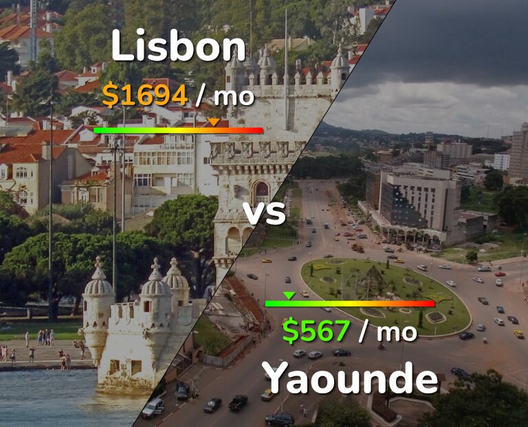 Cost of living in Lisbon vs Yaounde infographic