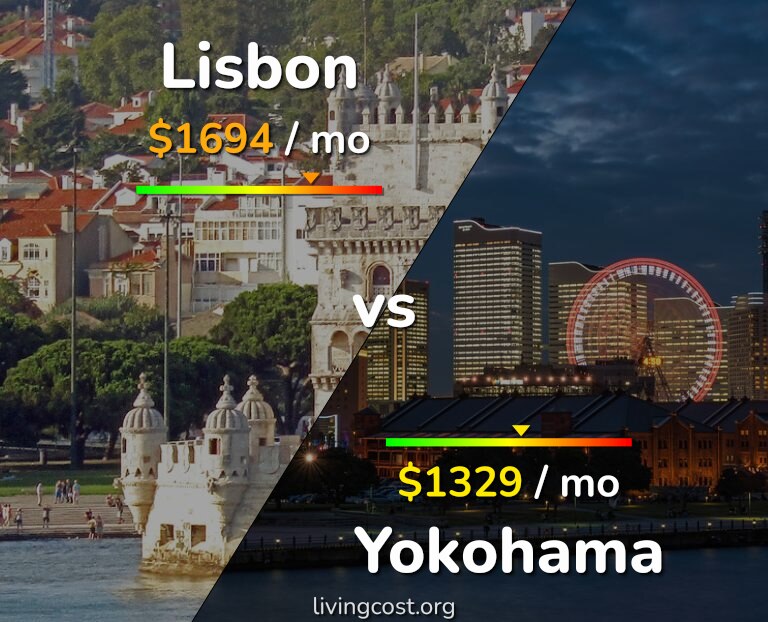 Cost of living in Lisbon vs Yokohama infographic