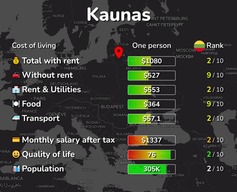Cost of living in Kaunas infographic
