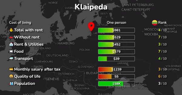 Klaipeda 4th ::: Mid Rates