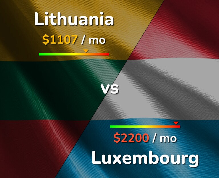 Cost of living in Lithuania vs Luxembourg infographic