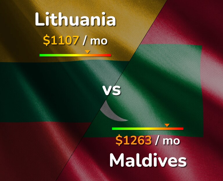 Cost of living in Lithuania vs Maldives infographic