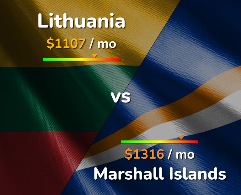 Cost of living in Lithuania vs Marshall Islands infographic