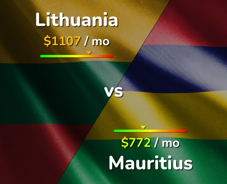 Cost of living in Lithuania vs Mauritius infographic