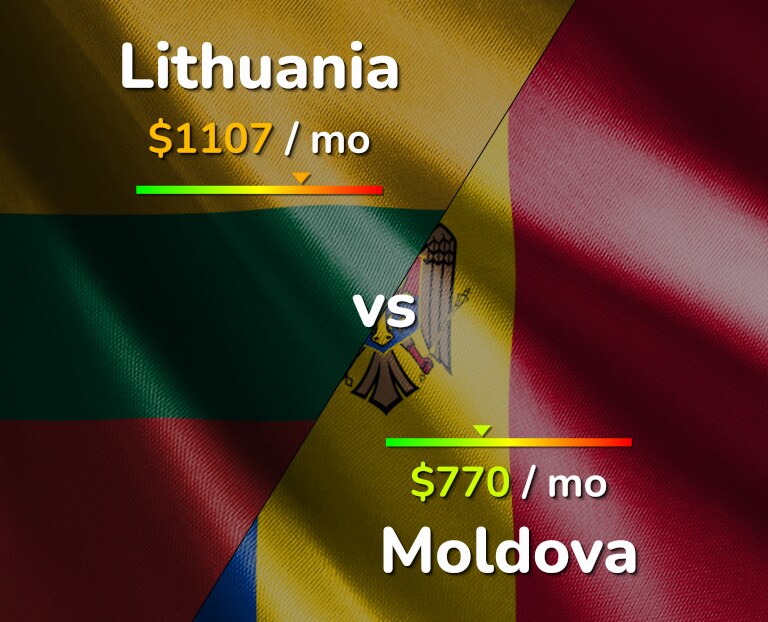 Cost of living in Lithuania vs Moldova infographic