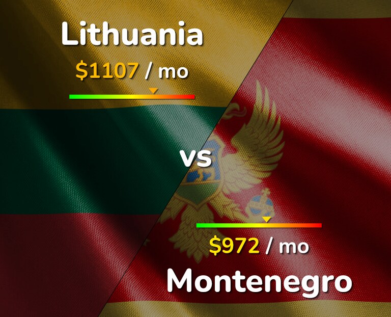 Cost of living in Lithuania vs Montenegro infographic